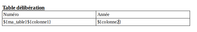 Configuration d'une table